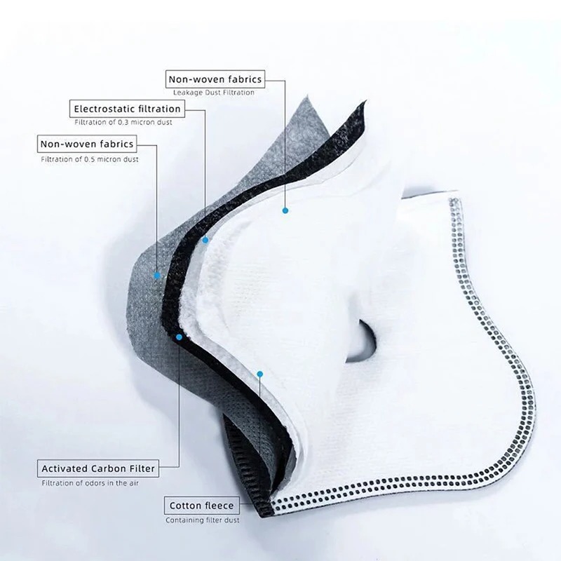 Anti Pollution Mask - Fietsen Stofdicht PM2.5 Actief Koolstoffilter Vervangende