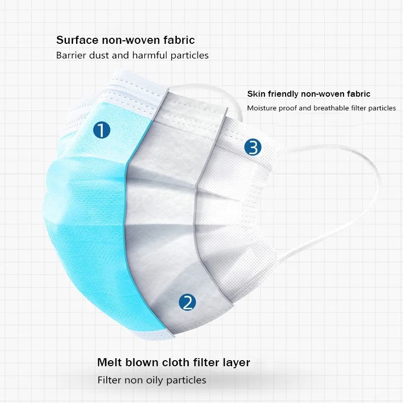 50-500 stuks wegwerpmondkapjes - Disposable Mask Blue recensie en prijs