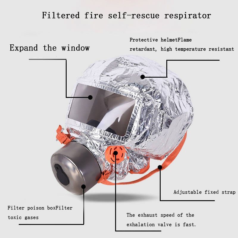 Veiligheidsbrandzelfhulpmasker - Kn95 Respirator Mask recensie en prijs